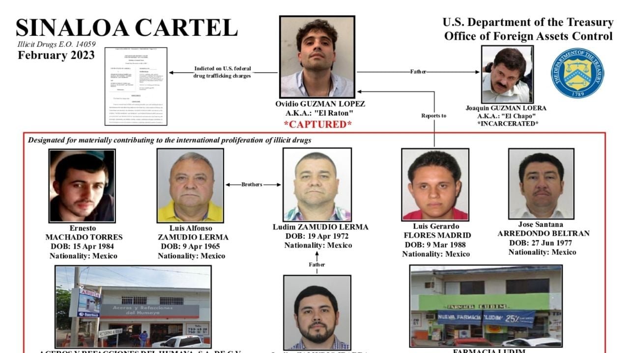 lavado de dinero
