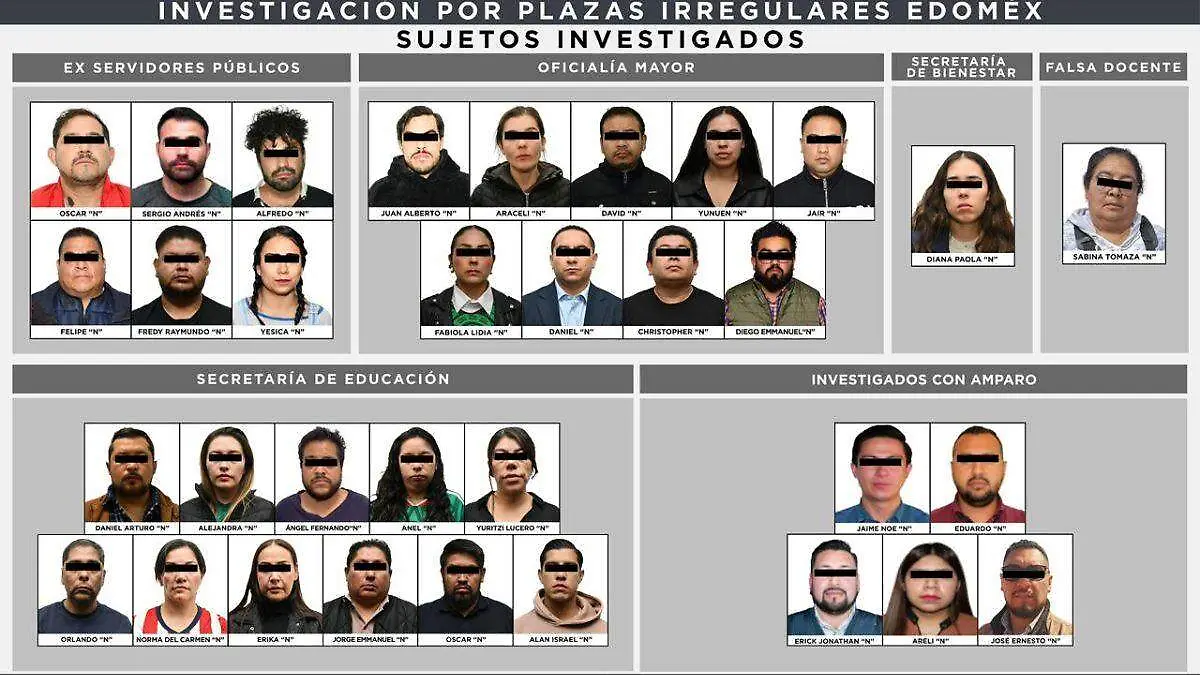 red aviadores Edomex fraude