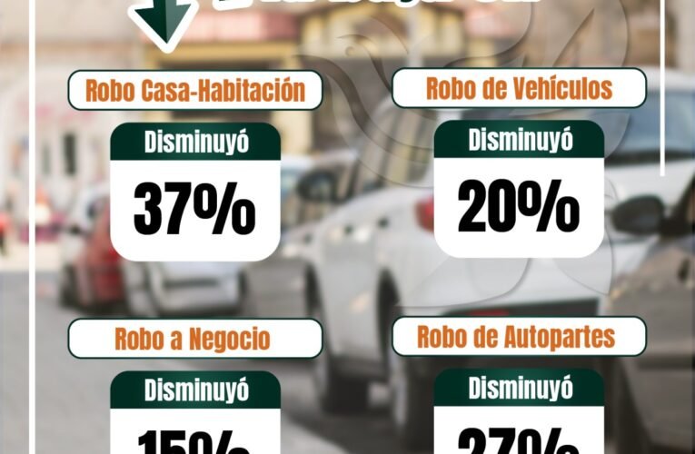 Cuautitlán Izcalli disminuye delitos patrimoniales